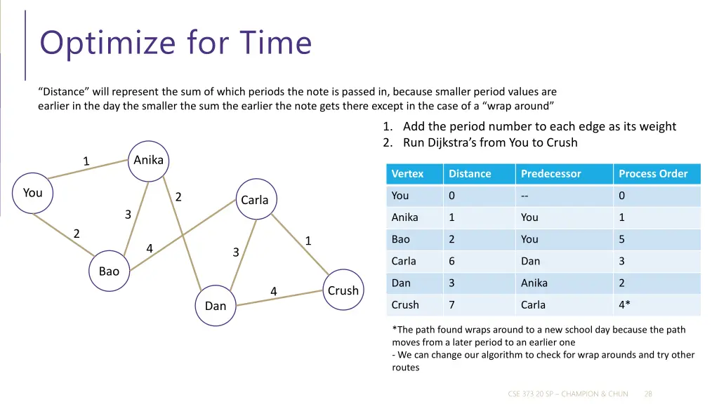 optimize for time