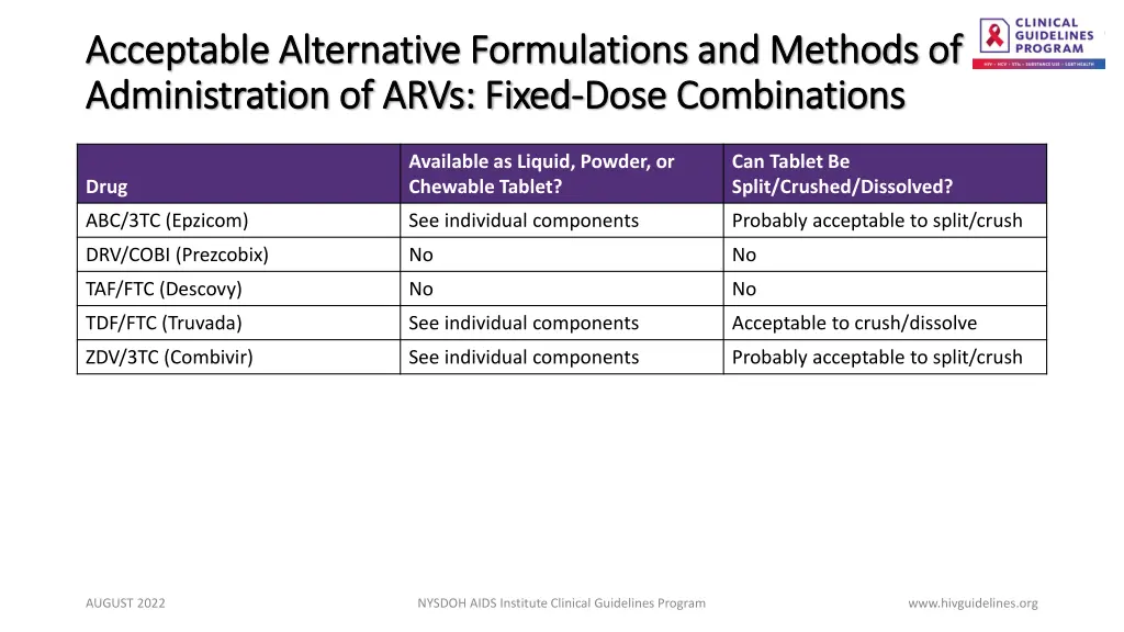 acceptable alternative formulations and methods 1