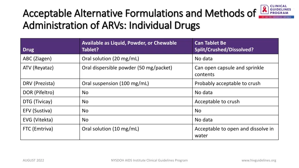 acceptable alternative formulations and methods 2