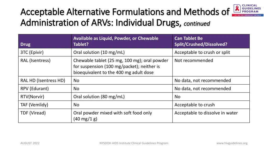 acceptable alternative formulations and methods 3