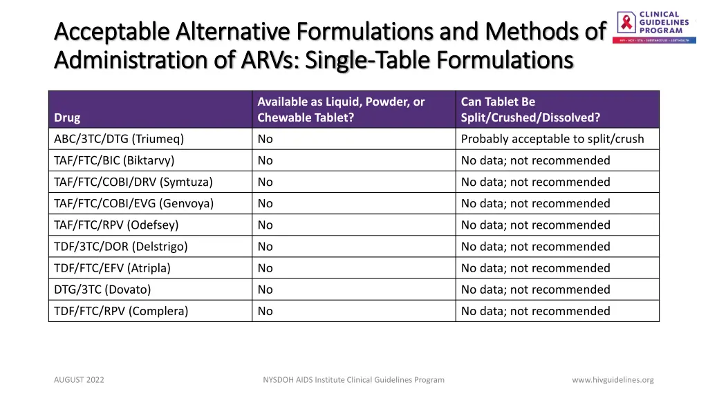 acceptable alternative formulations and methods