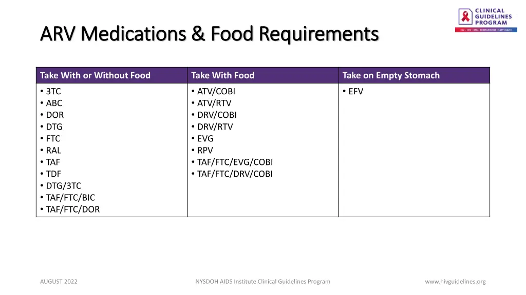 arv medications food requirements arv medications