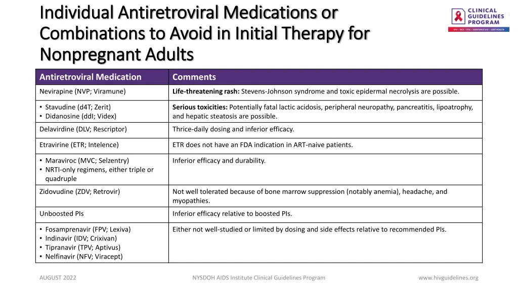 individual antiretroviral medications