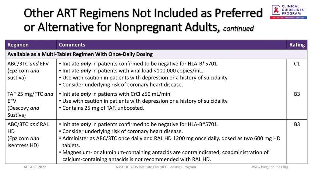 other art regimens not included as preferred 2