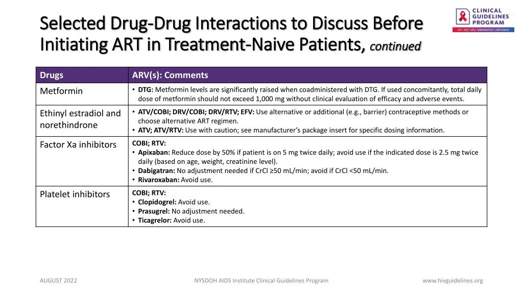 selected drug selected drug drug interactions 1