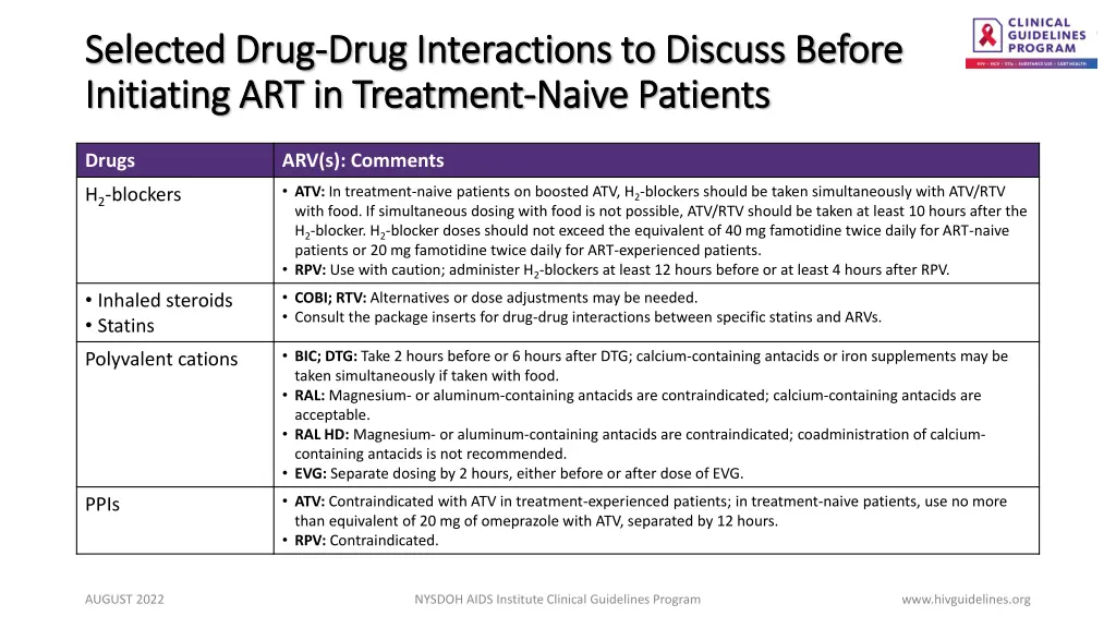 selected drug selected drug drug interactions