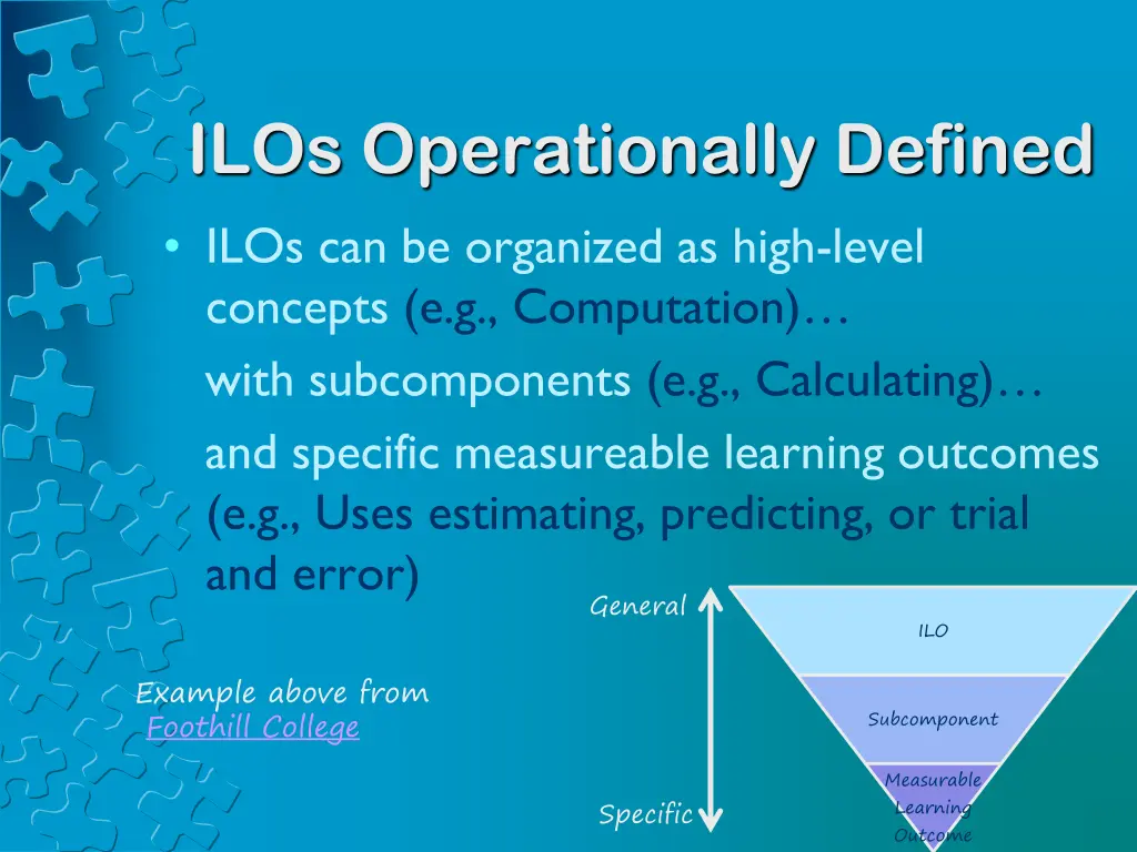 ilos operationally defined