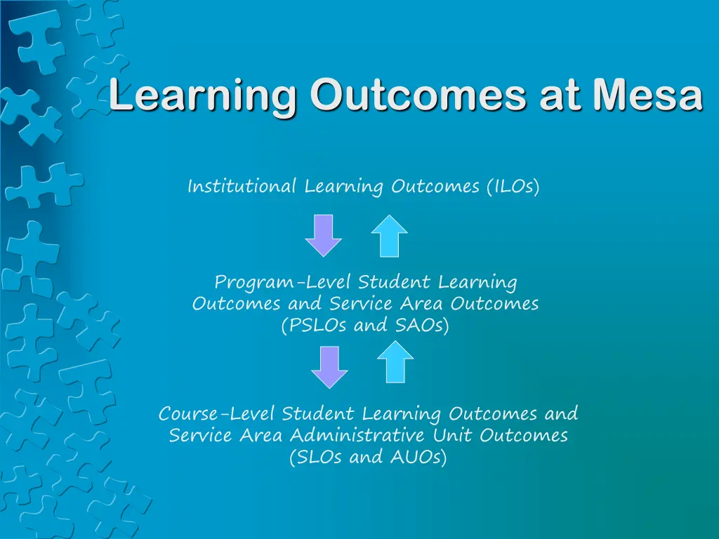 learning outcomes at mesa