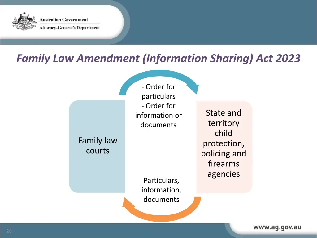 family law amendment information sharing act 2023