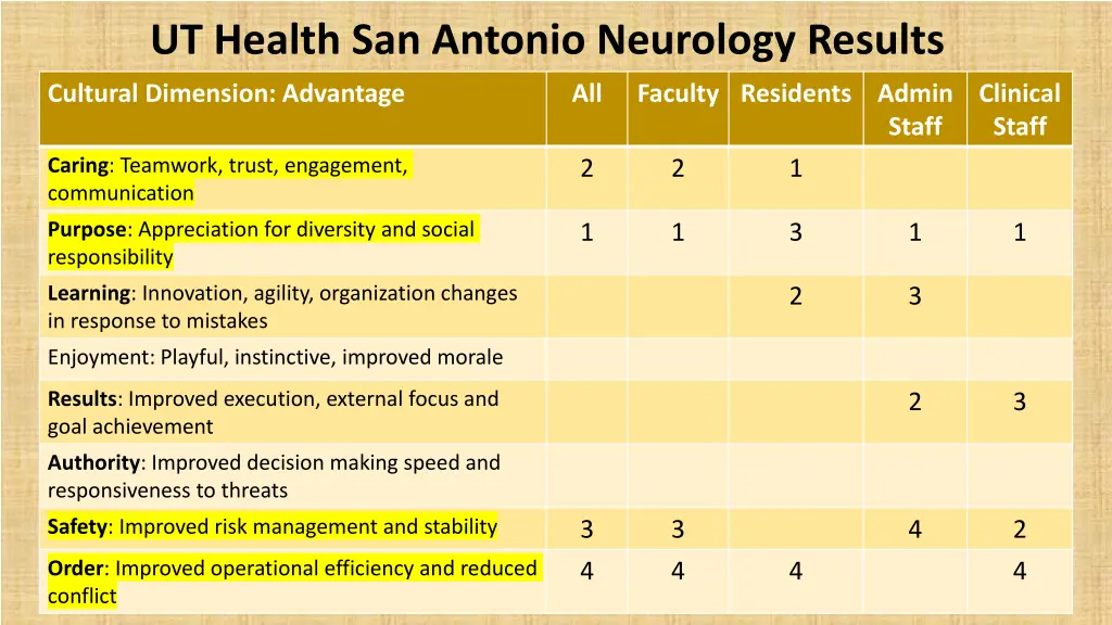 ut health san antonio neurology results