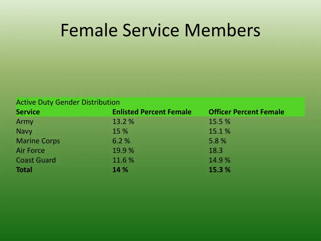 female service members