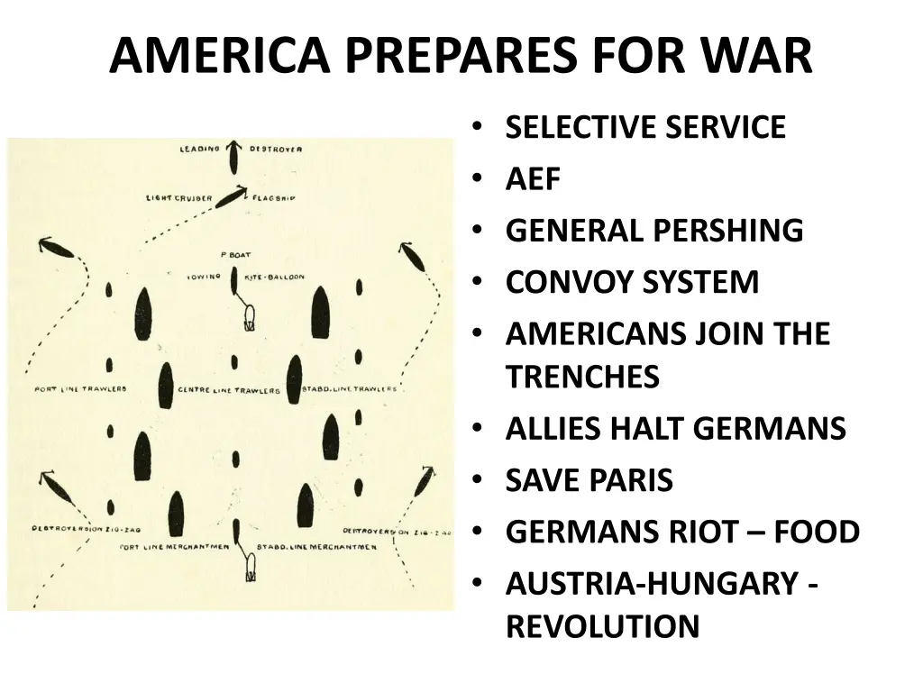 america prepares for war