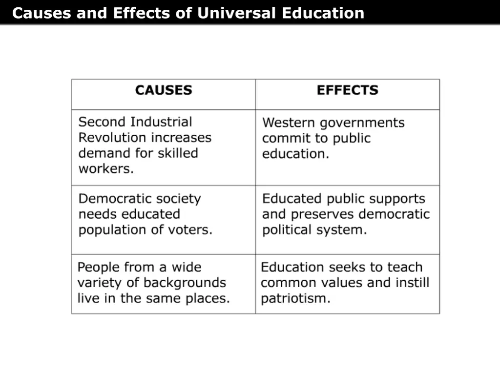 causes and effects of universal education