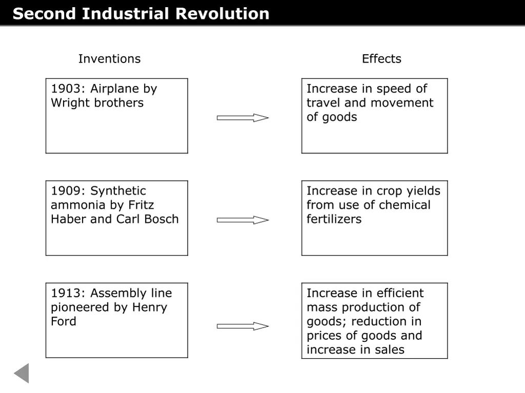 second industrial revolution 1