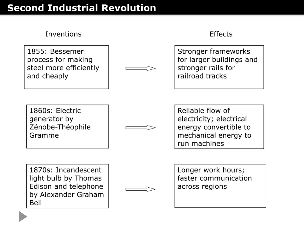 second industrial revolution