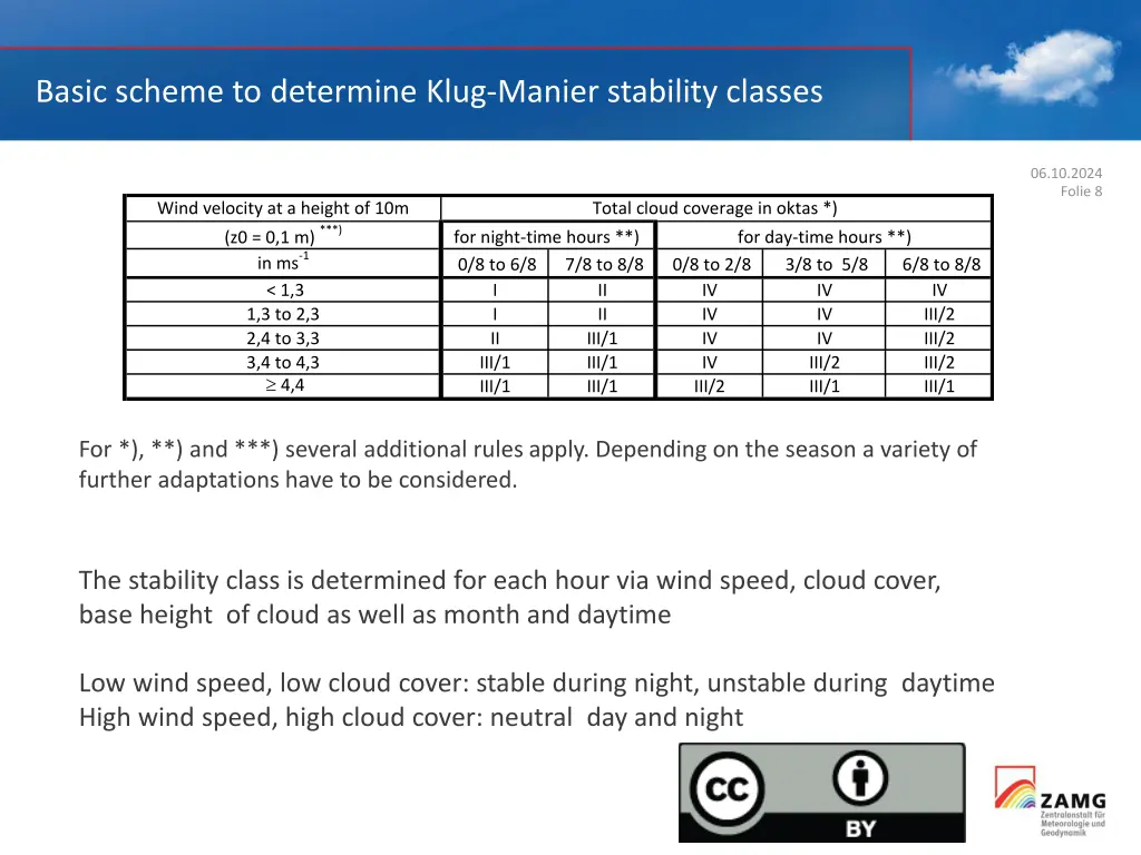 basic scheme to determine klug manier stability