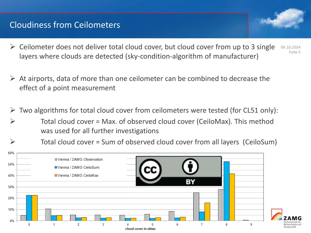 cloudiness from ceilometers