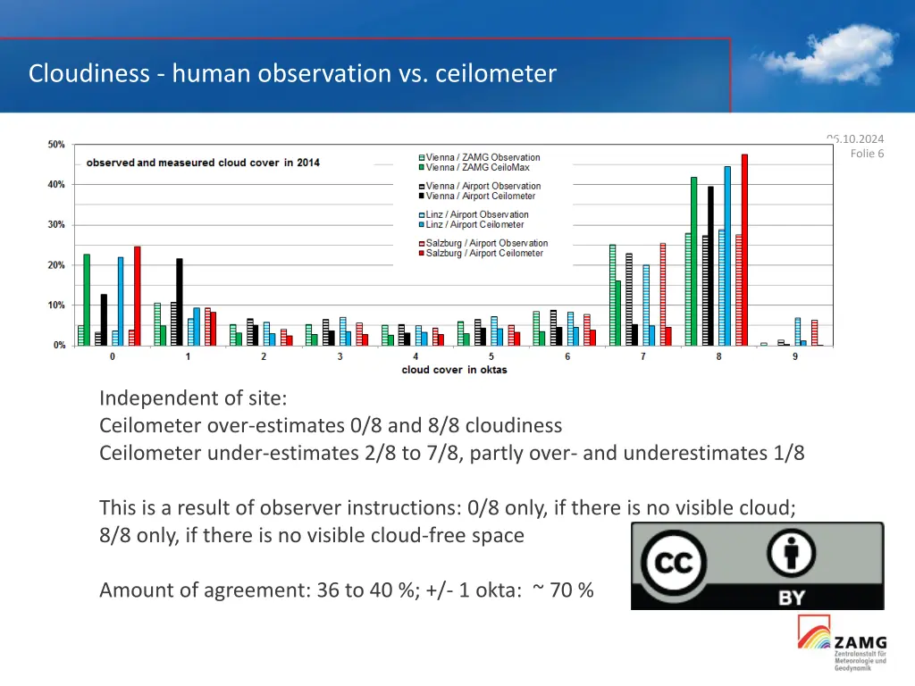 cloudiness human observation vs ceilometer