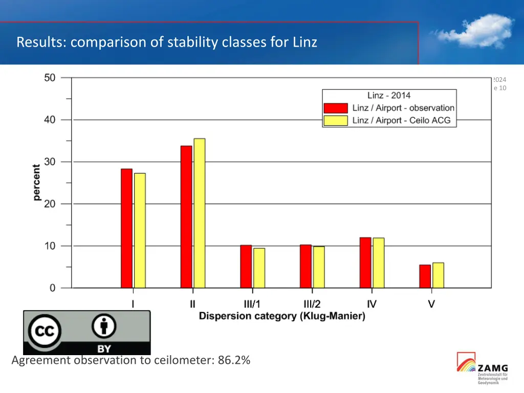 results comparison of stability classes for linz