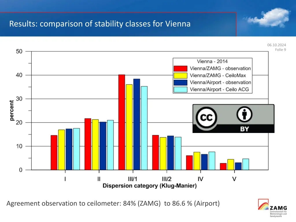 results comparison of stability classes for vienna