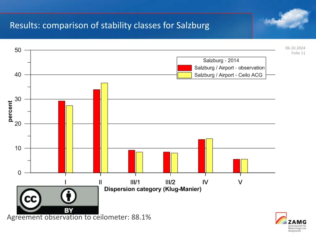 results comparison of stability classes