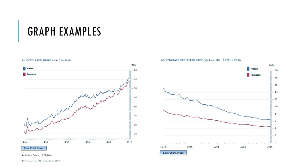 graph examples