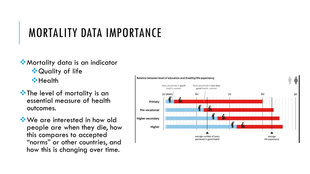 mortality data importance 1