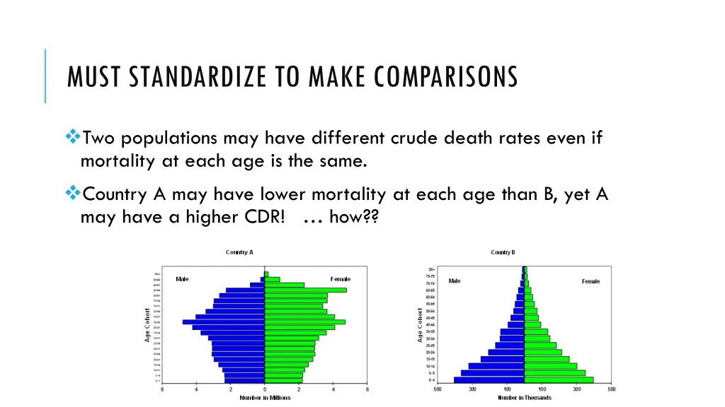 must standardize to make comparisons