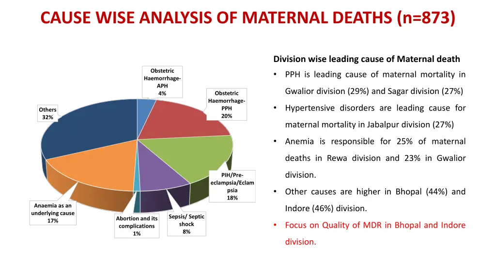 cause wise analysis of maternal deaths n 873