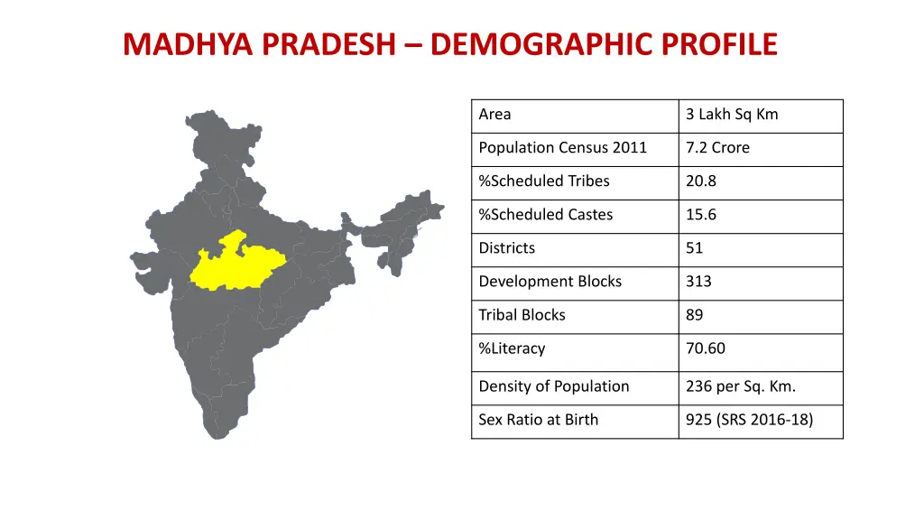 madhya pradesh demographic profile