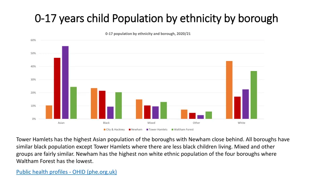 0 0 17 years child population by ethnicity