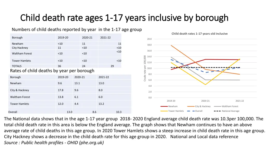 child death rate ages 1 child death rate ages