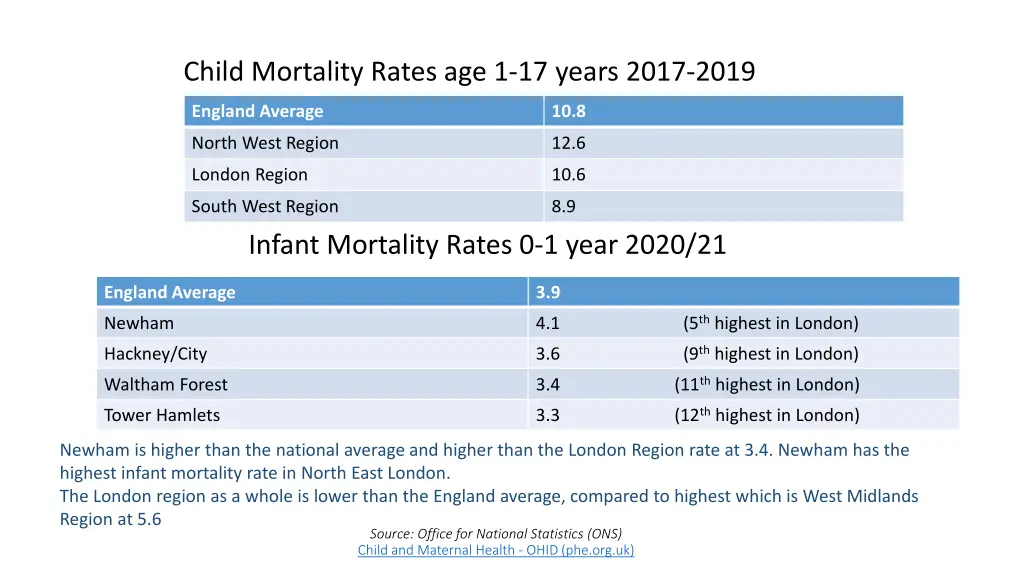 child mortality rates age 1 17 years 2017 2019