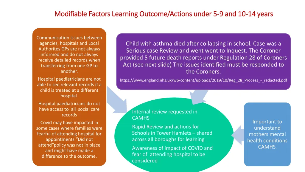 modifiable factors learning modifiable factors