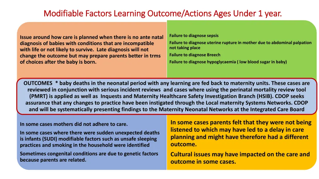 modifiable factors learning outcome actions ages