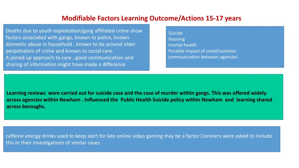 modifiable factors learning outcome actions