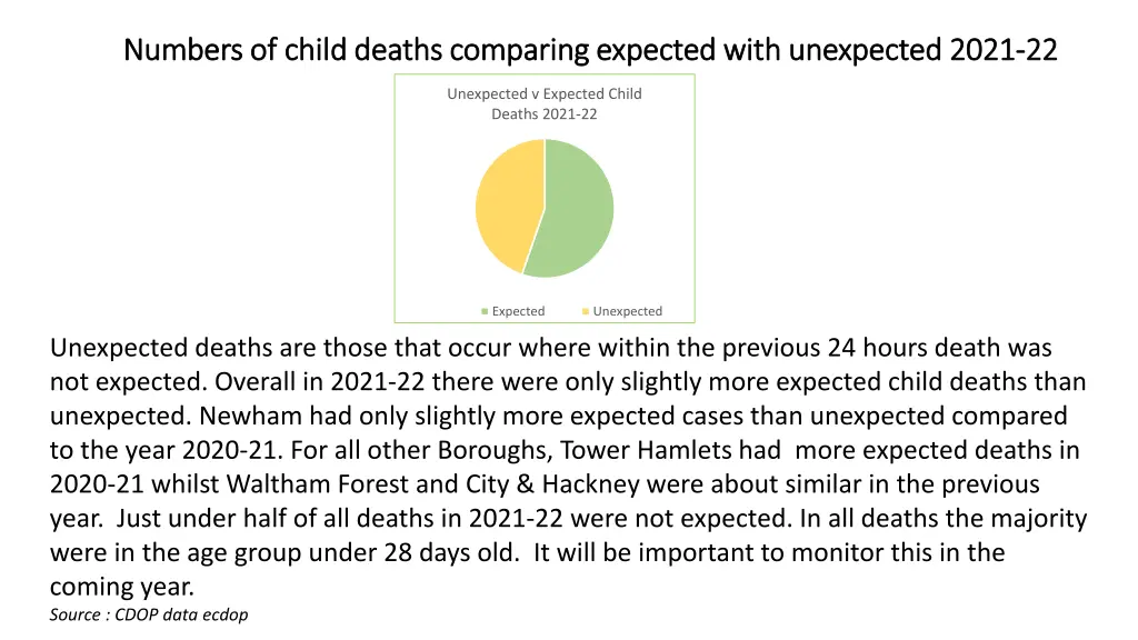 numbers of child deaths comparing expected with