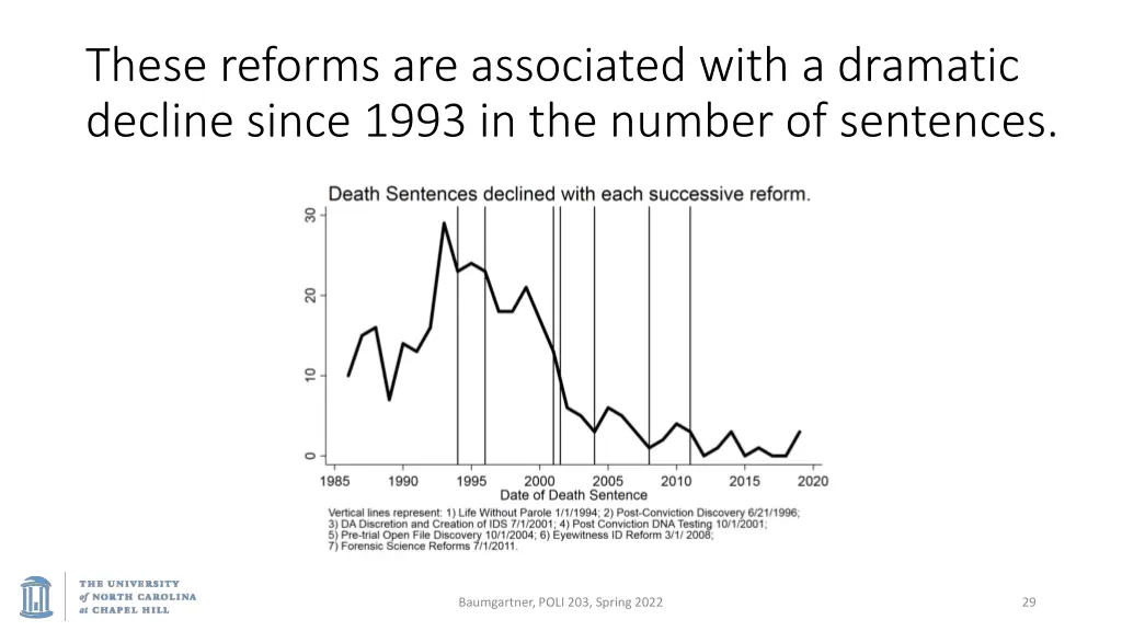 these reforms are associated with a dramatic