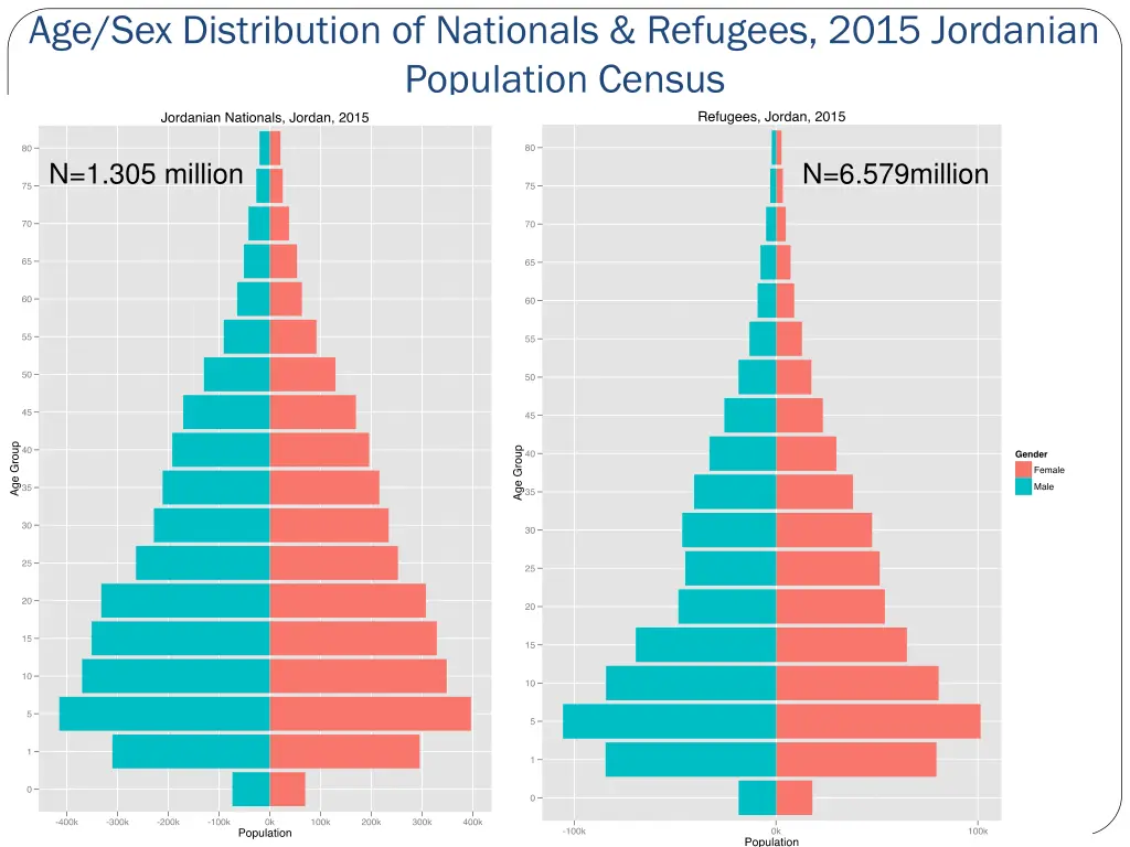 age sex distribution of nationals refugees 2015