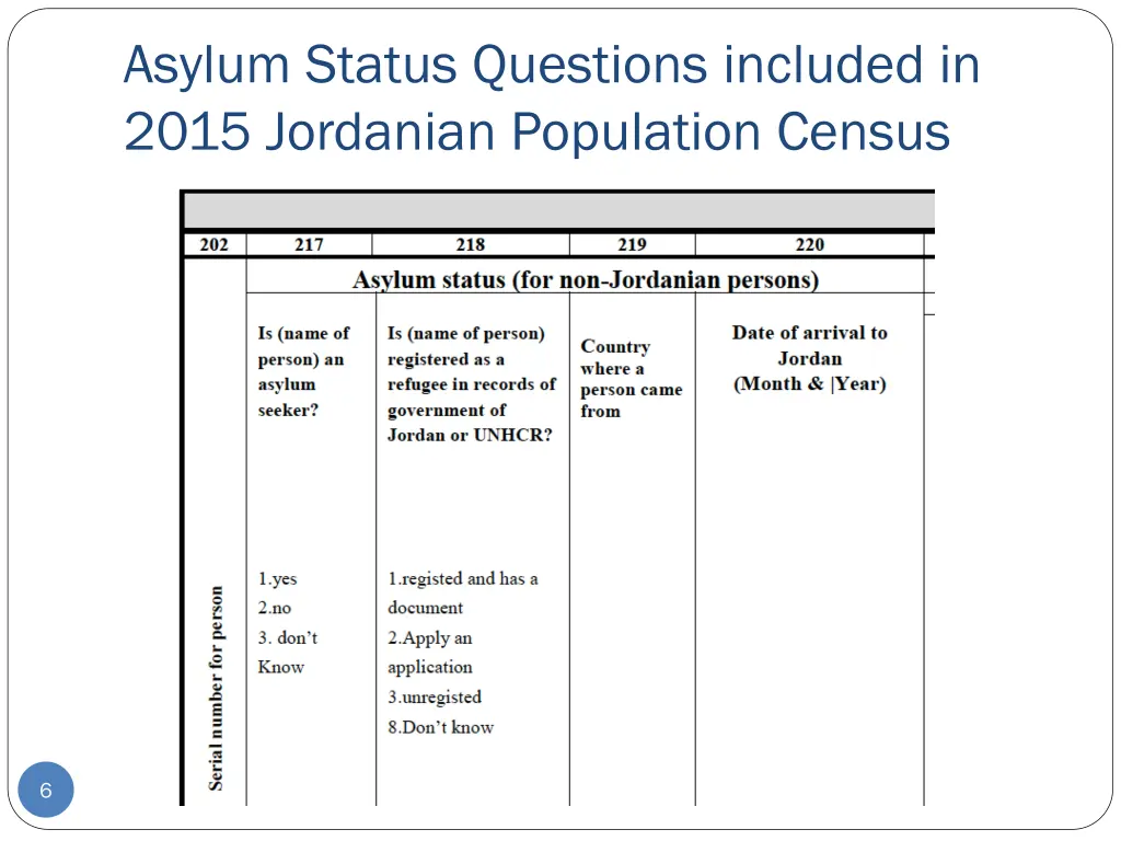 asylum status questions included in 2015