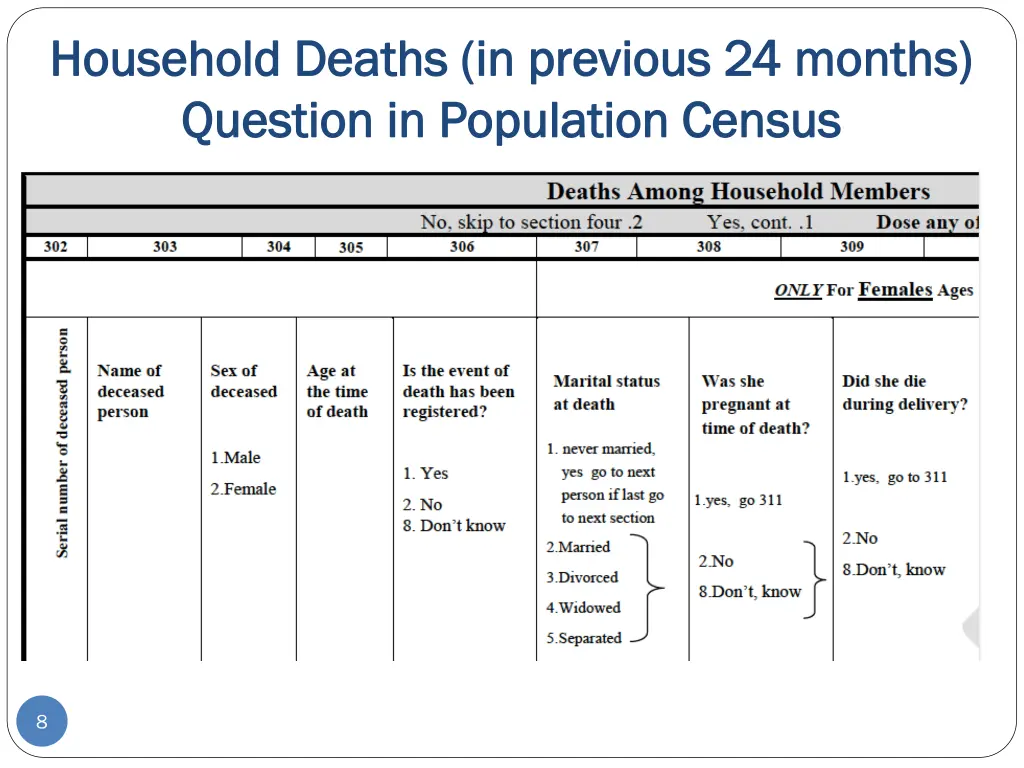 household deaths in previous 24 months household