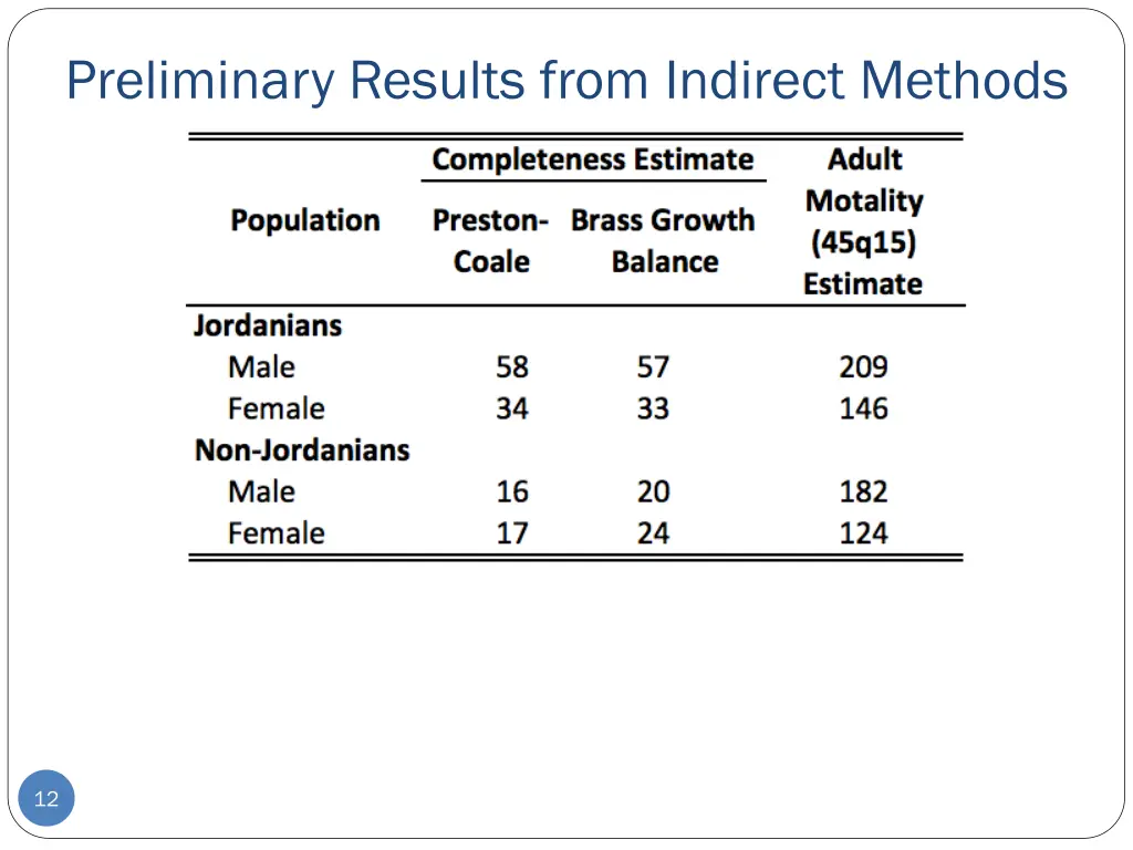 preliminary results from indirect methods