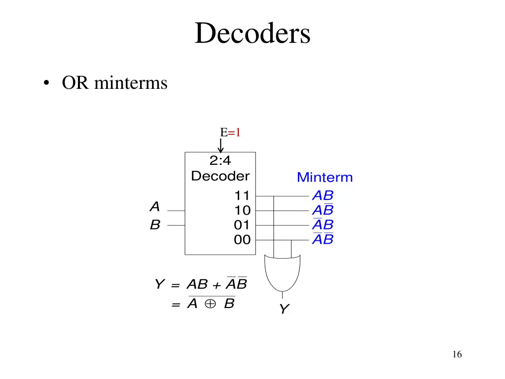 decoders