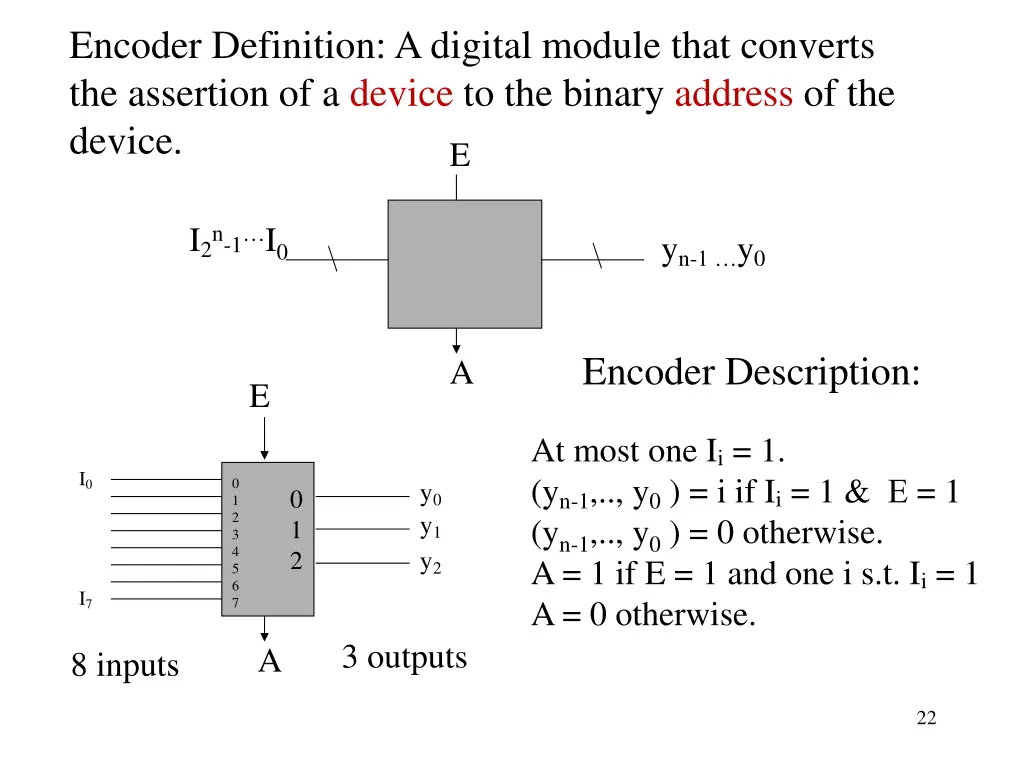 encoder definition a digital module that converts