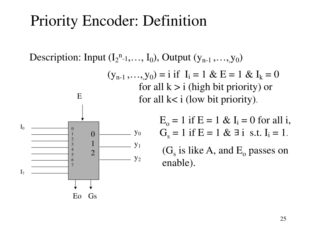 priority encoder definition