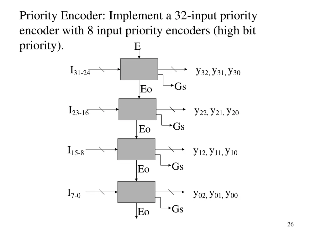 priority encoder implement a 32 input priority