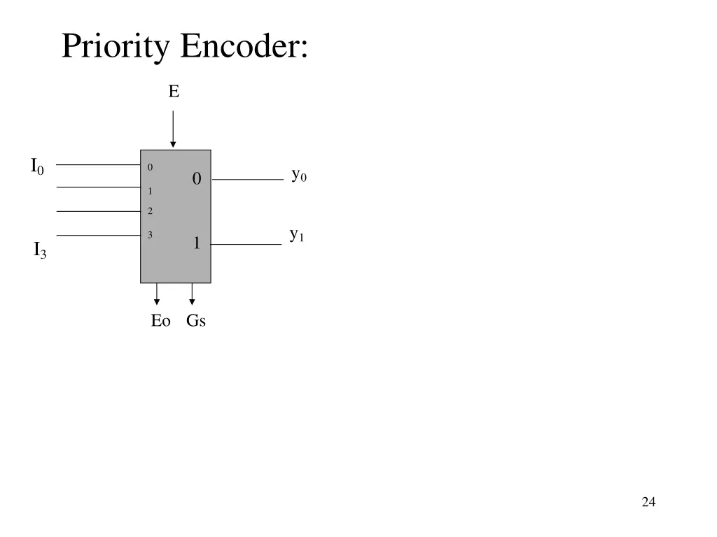 priority encoder