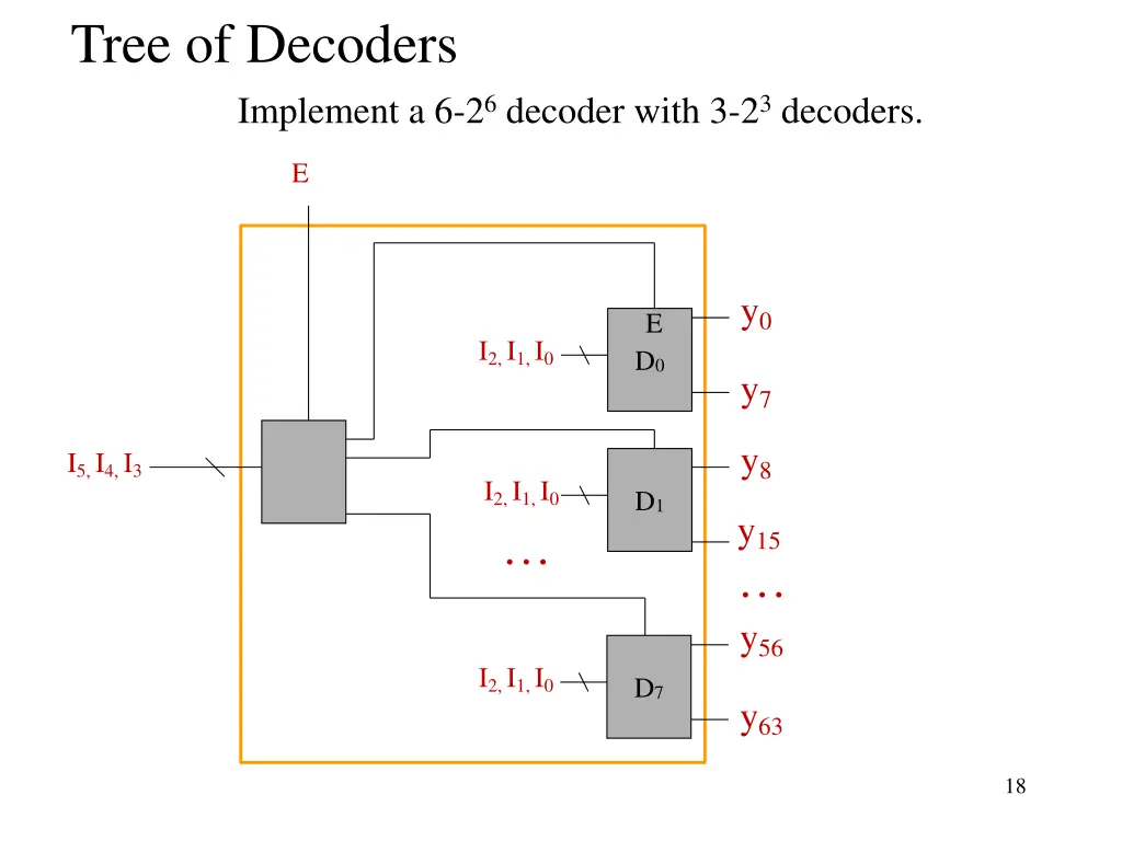 tree of decoders