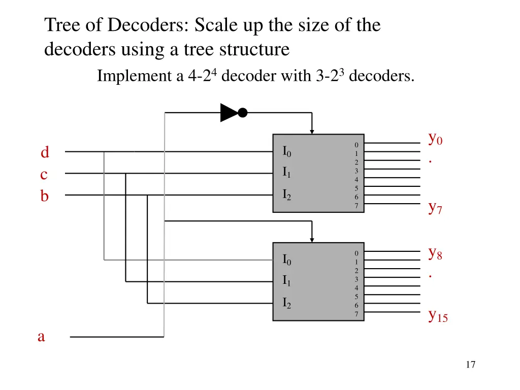 tree of decoders scale up the size