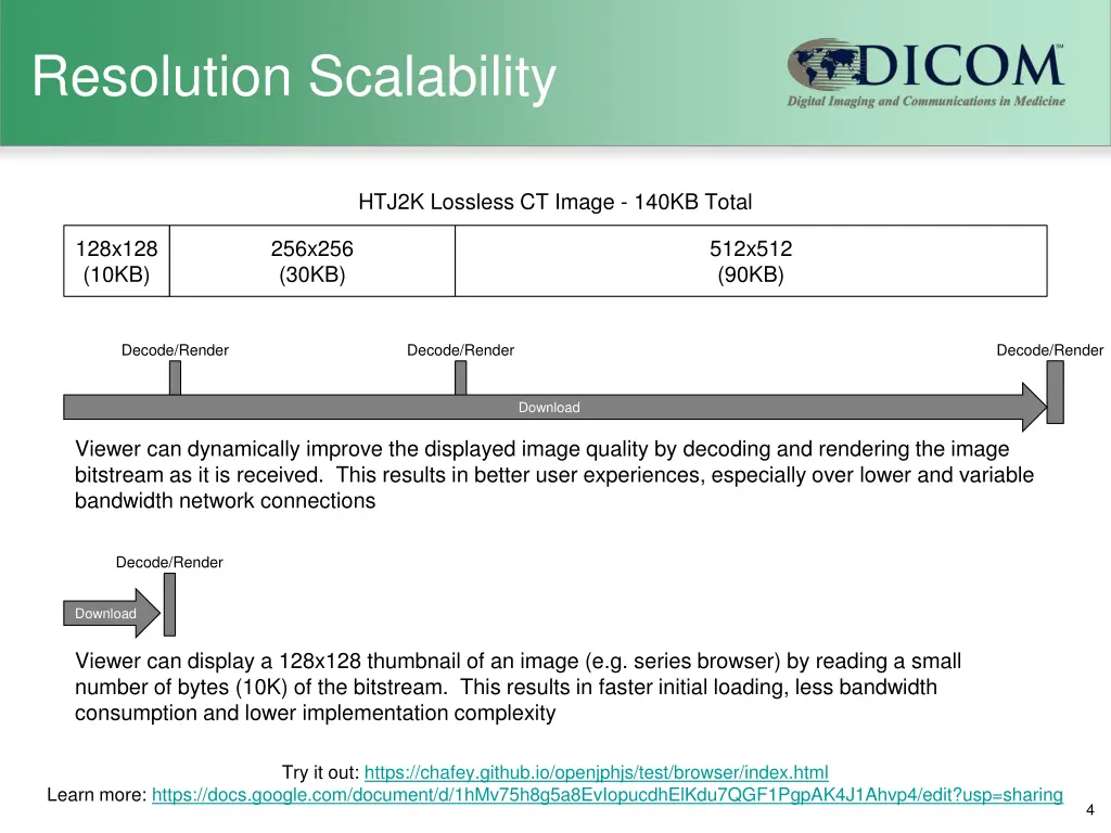 resolution scalability